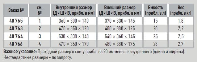 Алюминиевый кейс Zarges 40763
