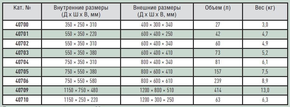 Евро-бокс Zarges с ручкой на крышке 40700