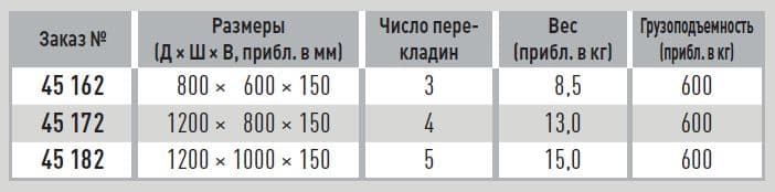 Плоский алюминиевый поддон Zarges на обычных ножках 45172