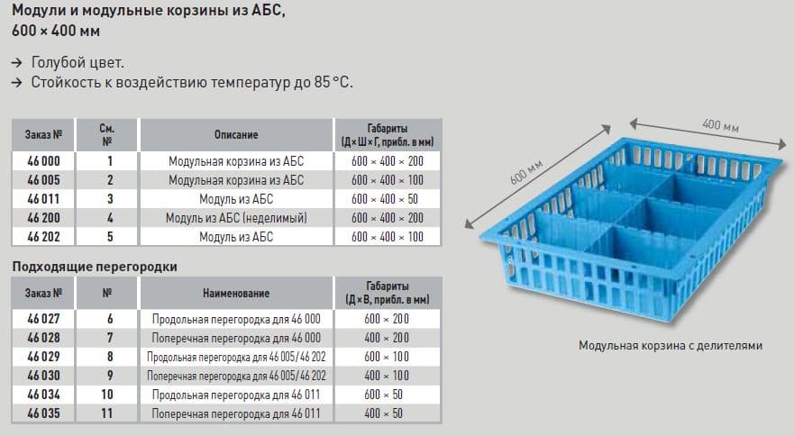 Модуль из АБС Zarges 46201