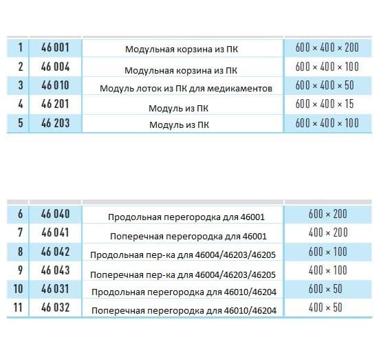 Поперечный разделитель PC для модулей Zarges 46041