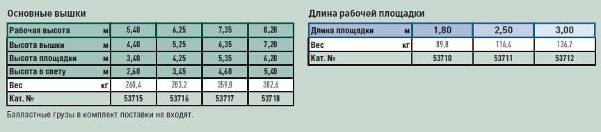 Рабочая площадка 3 м для передвижной вышки Zarges Z600 53712