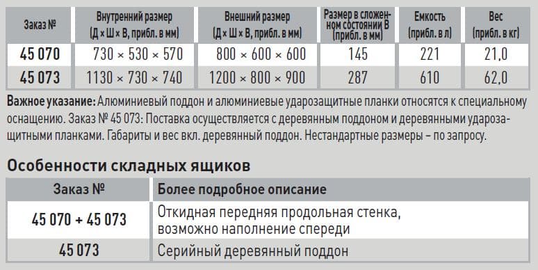 Складной ящик Zarges Retour для штучного груза 45073