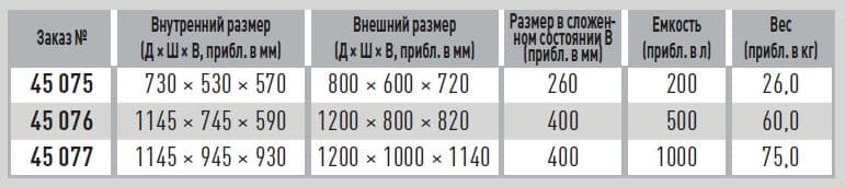 Складной ящик Zarges Retour с вкладышами 45075