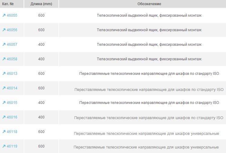 Телескопический удлинитель универсальный Zarges правый 46118