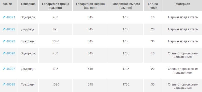 Тележка Zarges однорядная 46096
