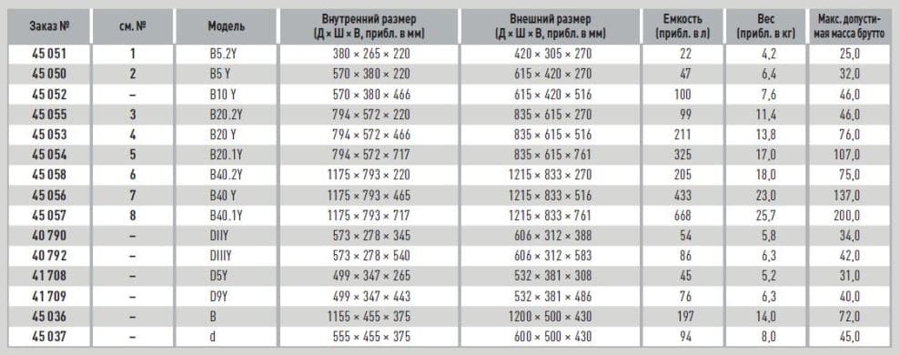 Упаковочный ящик серии Y Zarges 45052