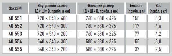 Ящик для транспортировки K 270 Zarges 40553